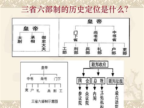 門監|唐朝の官職